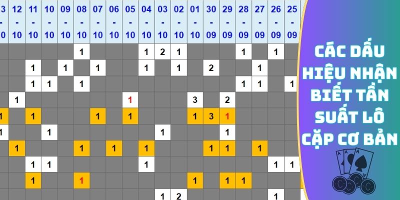 Các dấu hiệu nhận biết tần suất lô cặp cơ bản